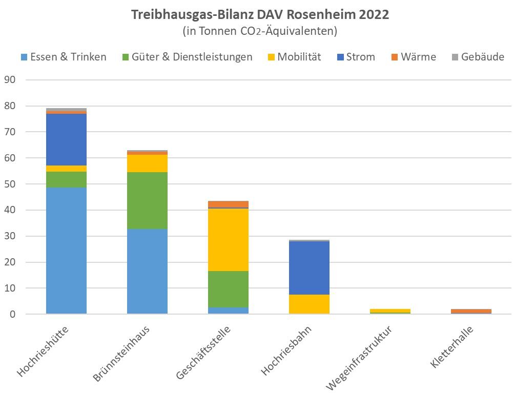 © DAV Sektion Rosenheim - Klimateam