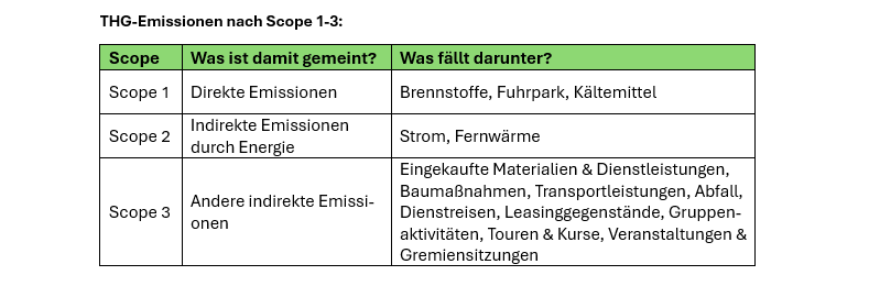 © DAV Sektion Rosenheim - Klimateam