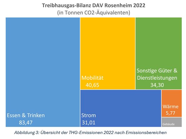 © DAV Sektion Rosenheim - Klimateam