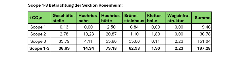 © DAV Sektion Rosenheim - Klimateam